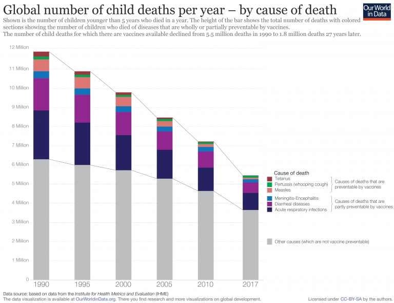 Child Shot Chart
