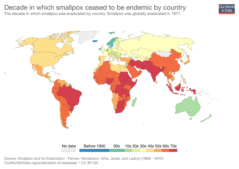 Smallpox is the only human disease to be eradicated – here's how the world achieved it - Our World in Data