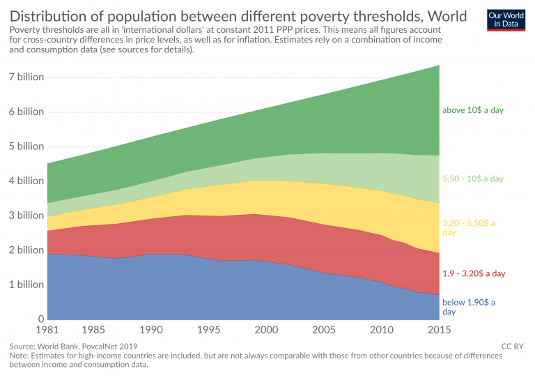 2015 Poverty Level Income Chart