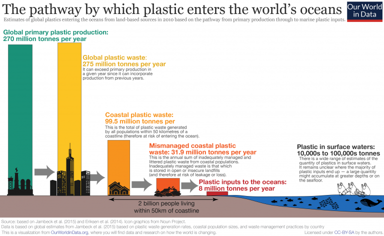 Plastics Comparison Chart
