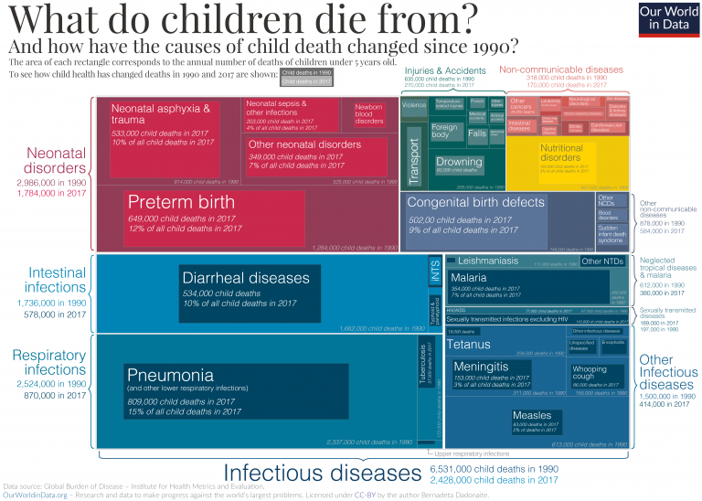 Common Childhood Illnesses Chart Uk