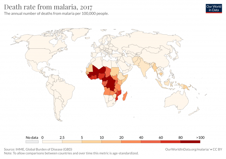 how many years does malaria last