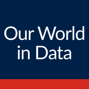 The Our World in Data-Grapher