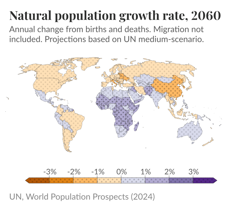 Choropleth world map of projected natural population growth rates in 2060 where rates range from -3% to 3% and are highest across much of sub-Saharan Africa and lowest in parts of Europe and East Asia; migration is not included and projections use the UN medium scenario. Source: UN, World Population Prospects (2024).