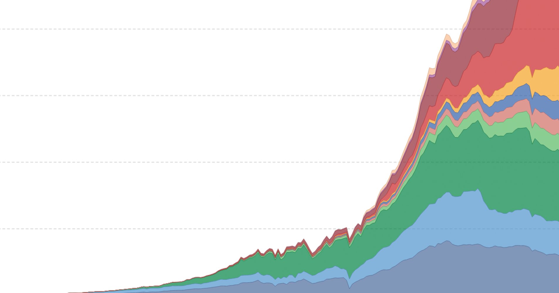 ourworldindata.org