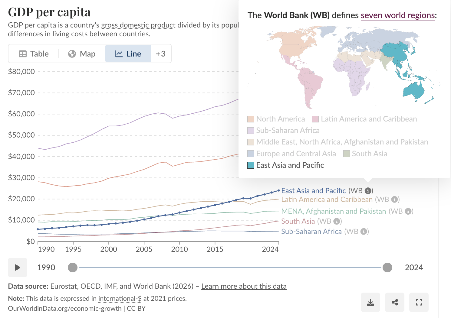 An image showing how to view which countries belong to different regions defined by data providers, such as "East Asia and Pacific" and "Europe and Central Asia"