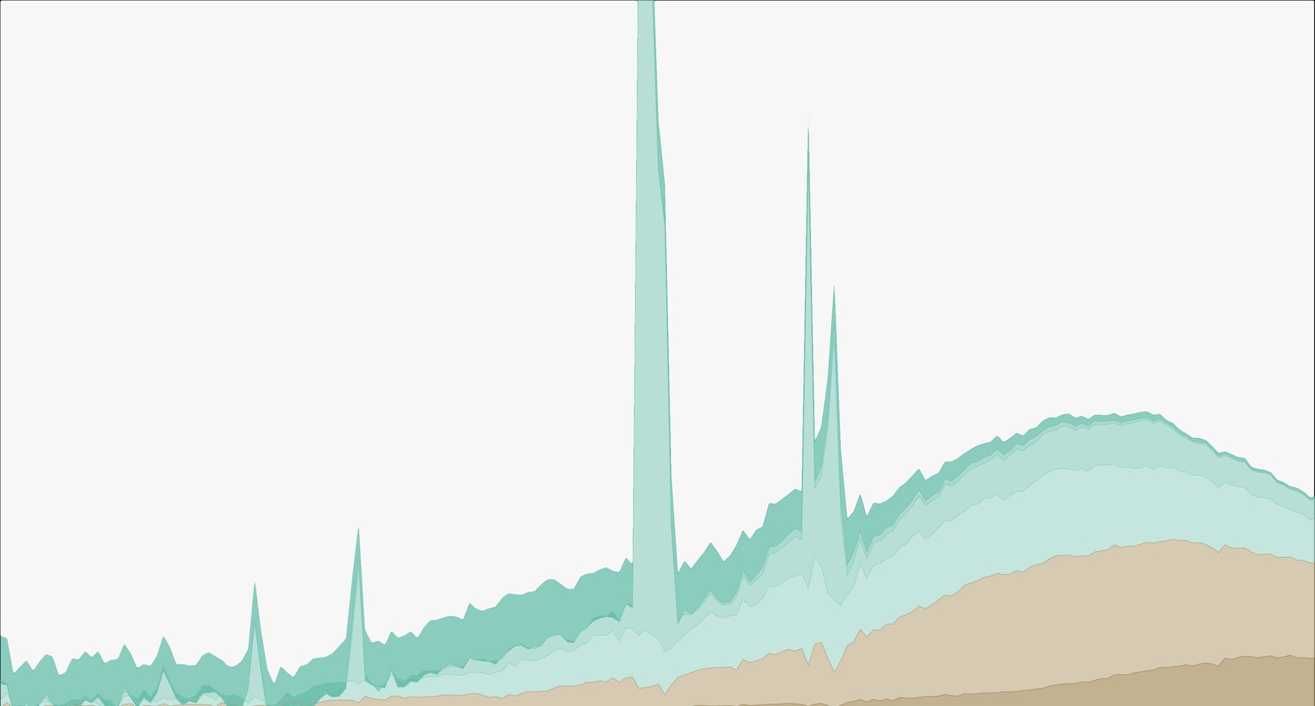 ourworldindata.org