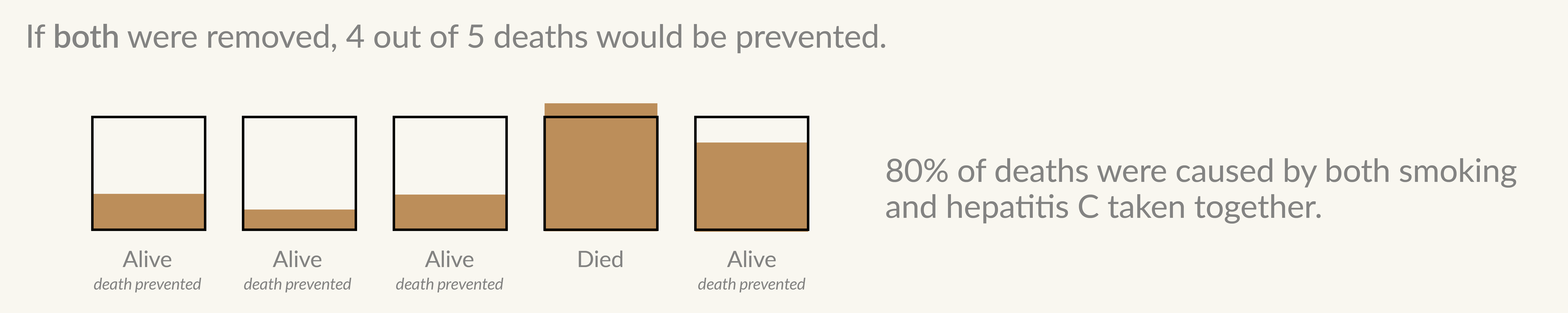 Why the effects of multiple risk factors can't be simply summed up - part 5