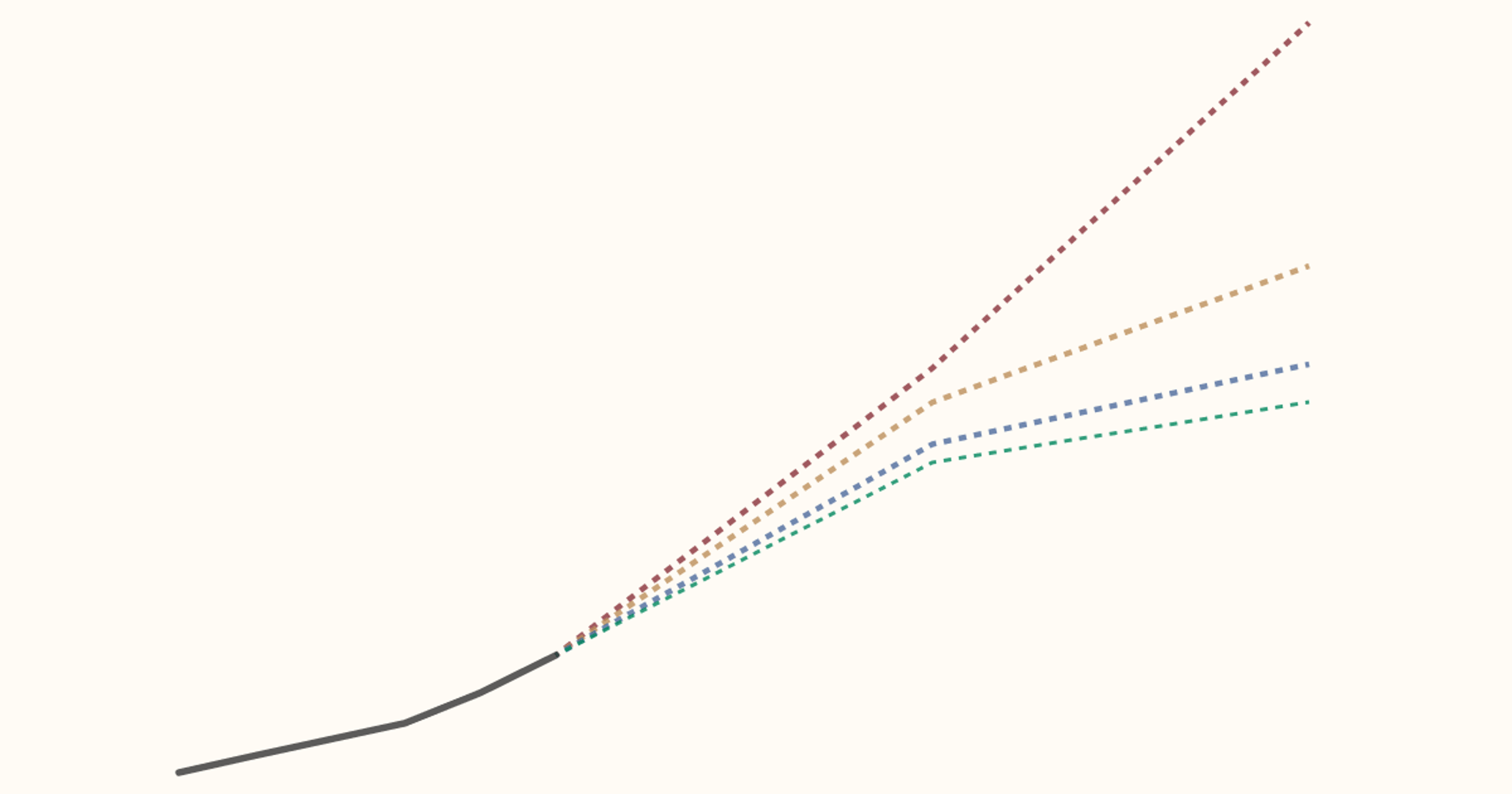 Our World in Data Quantifies AI Energy Use