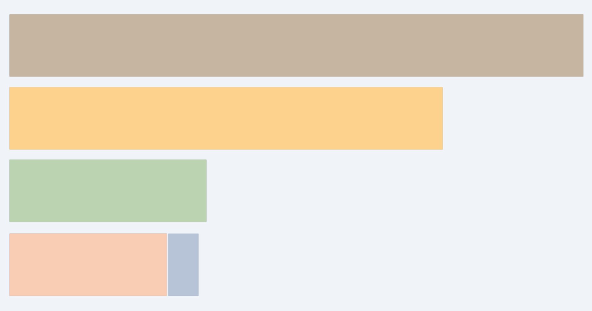 ourworldindata.org