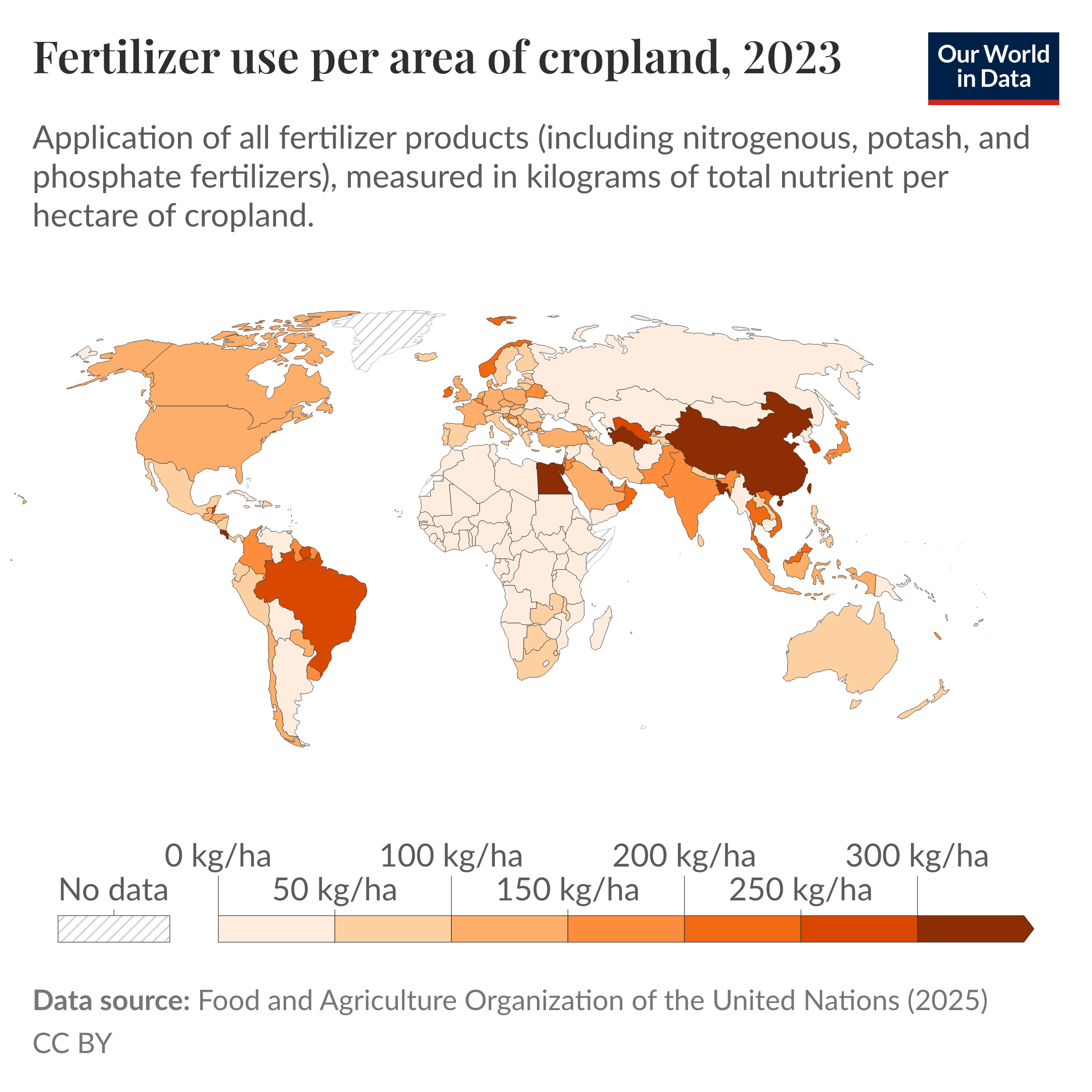 Choropleth map of fertilizer application per hectare of cropland in 2023, measured in kilograms of total nutrient per hectare, where East and South Asian countries and Brazil show the highest application rates while much of Africa and some other regions show low application. Data source: Food and Agriculture Organization of the United Nations (2025). License: CC BY.