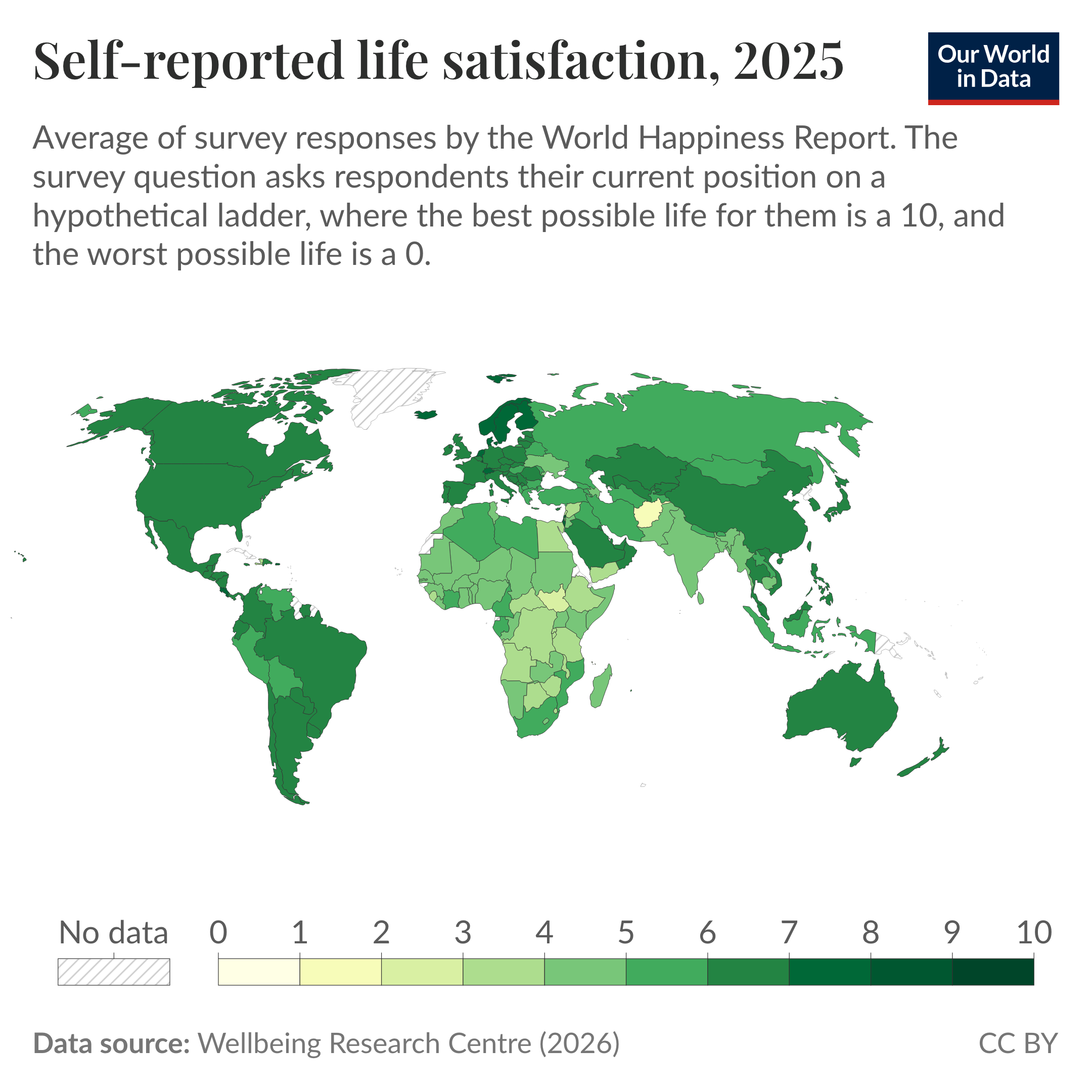 Choropleth world map of average self-reported life satisfaction by country in 2025, measured on a 0 to 10 ladder. The map shows country averages from a survey asking respondents to place their current life on a ladder with 10 as the best possible life and 0 as the worst. The data source is the World Happiness Report (2026). The chart is licensed CC BY to Our World in Data.