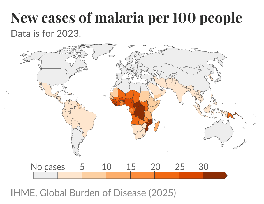 2023 yılında 100 kişi başına yeni sıtma vakalarını gösteren Choropleth dünya haritası; burada en yüksek oranlar Orta ve Doğu Sahra Altı Afrika'da yoğunlaşırken, Avrupa, Kuzey Amerika, Avustralya ve Güney Amerika'nın büyük bir kısmında düşük vakalar görülüyor veya hiç vaka görülmüyor. Kaynak: IHME, Küresel Hastalık Yükü (2025).