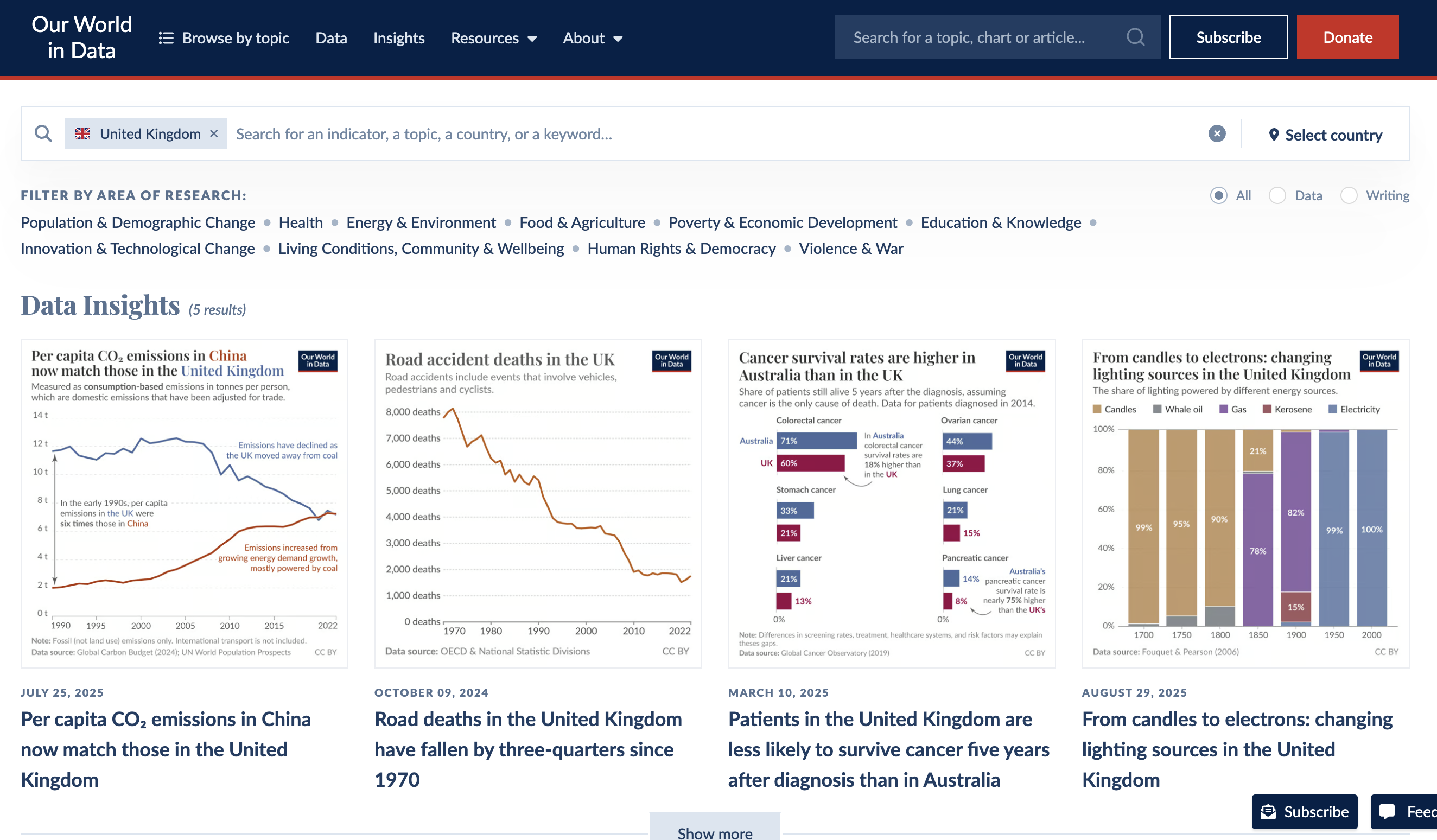 A screenshot showing the search result for the UK