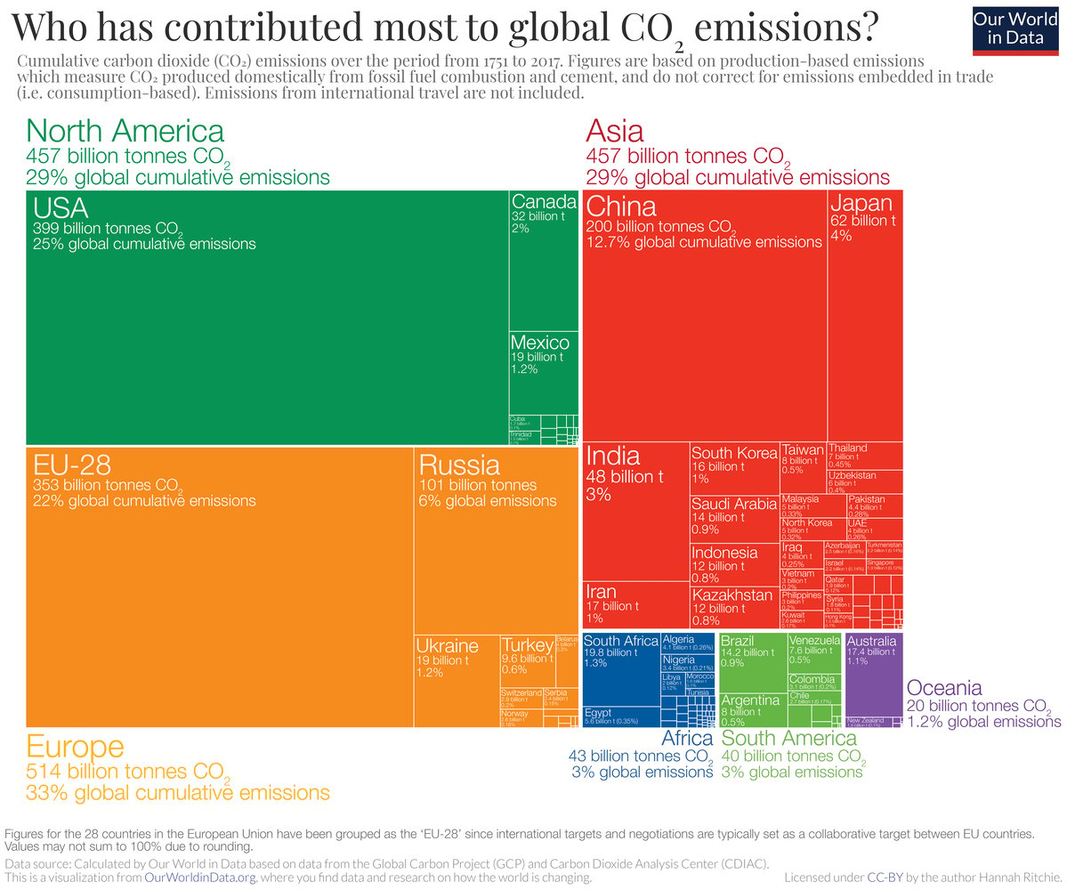 ourworldindata.org