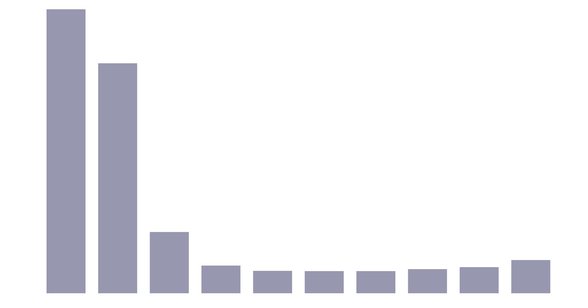 ourworldindata.org