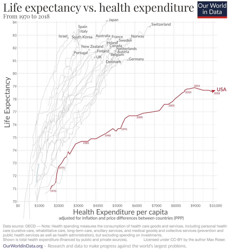 ourworldindata.org