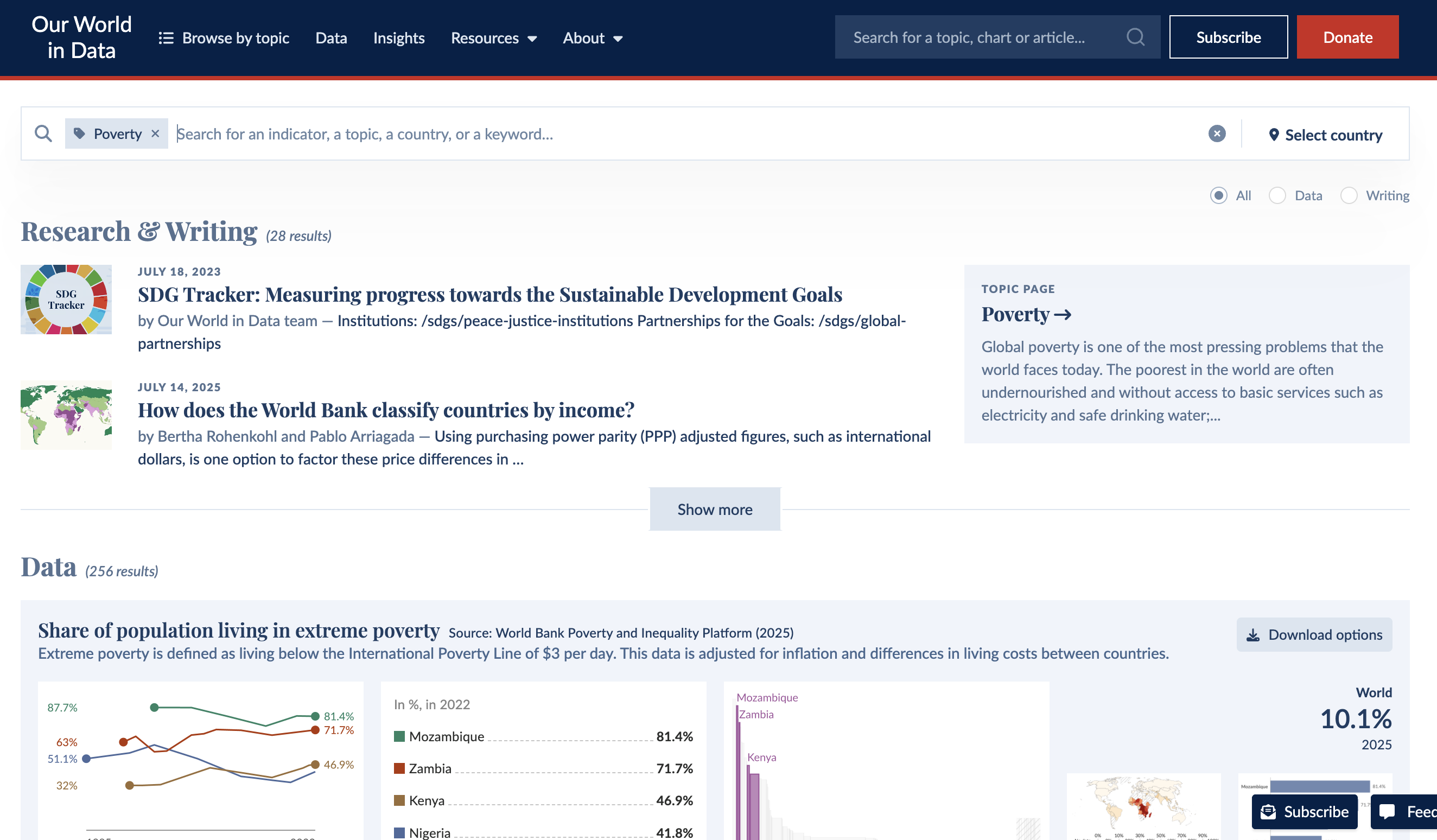 A screenshot showing the search result for poverty