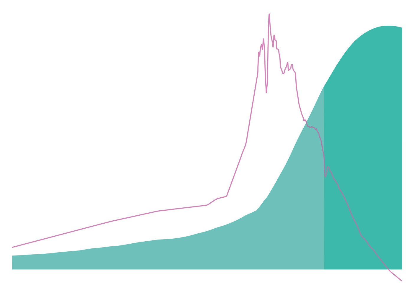 ourworldindata.org