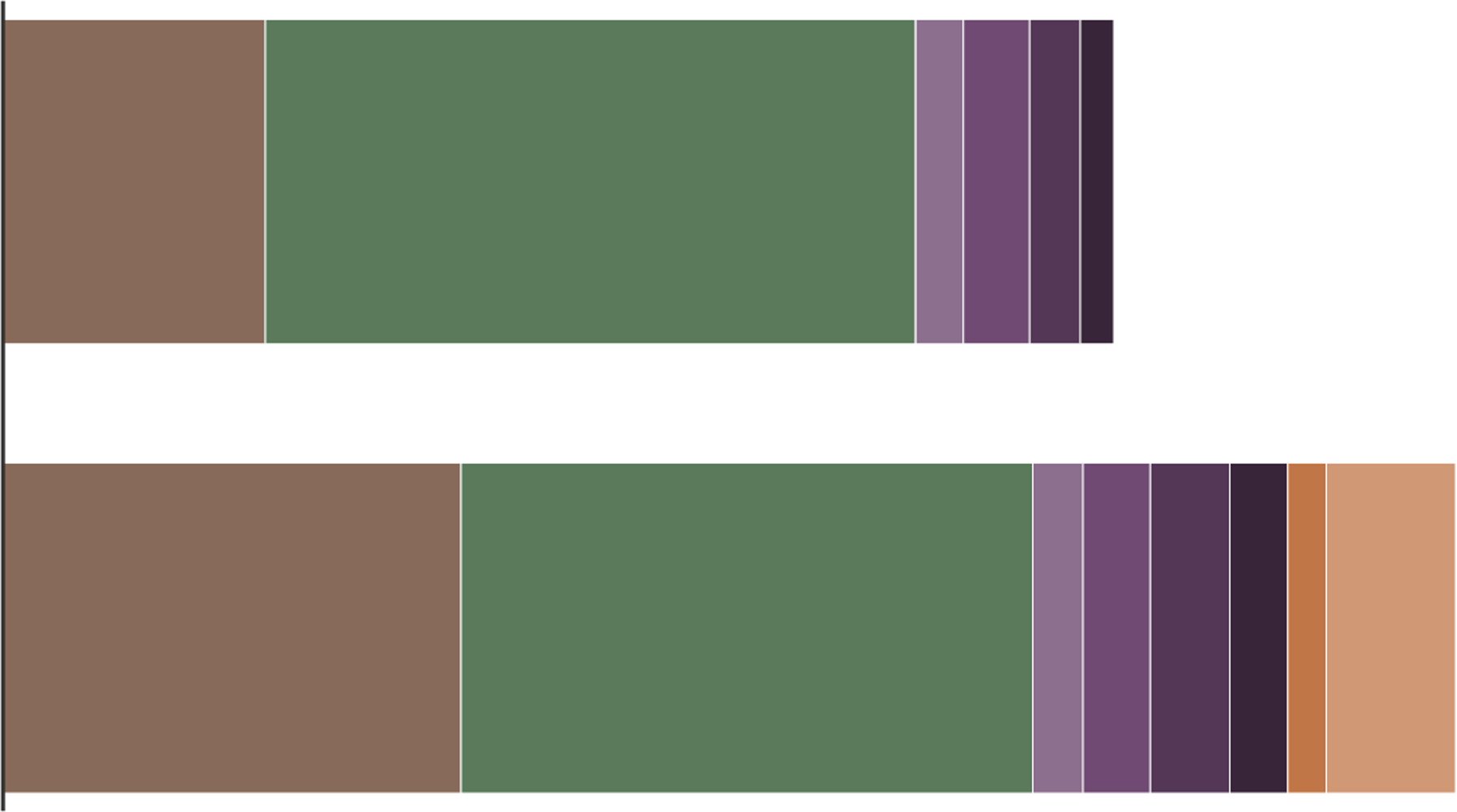 Thumbnail of How much of global greenhouse gas emissions come from food?