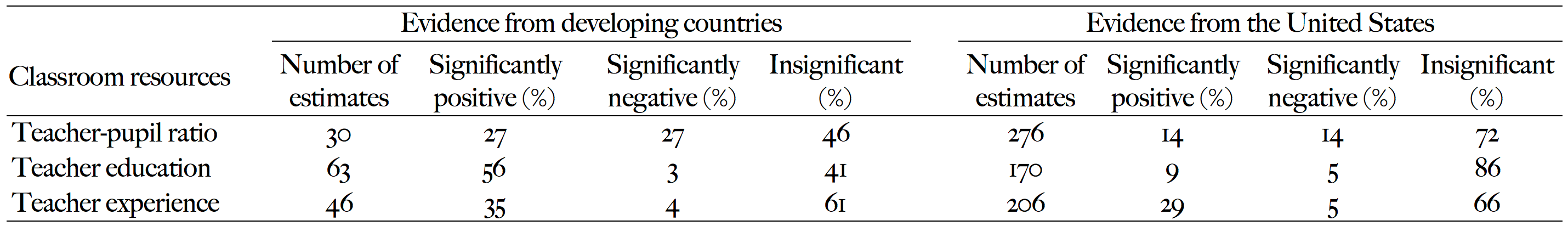 Hanushek_Supply_Interventions