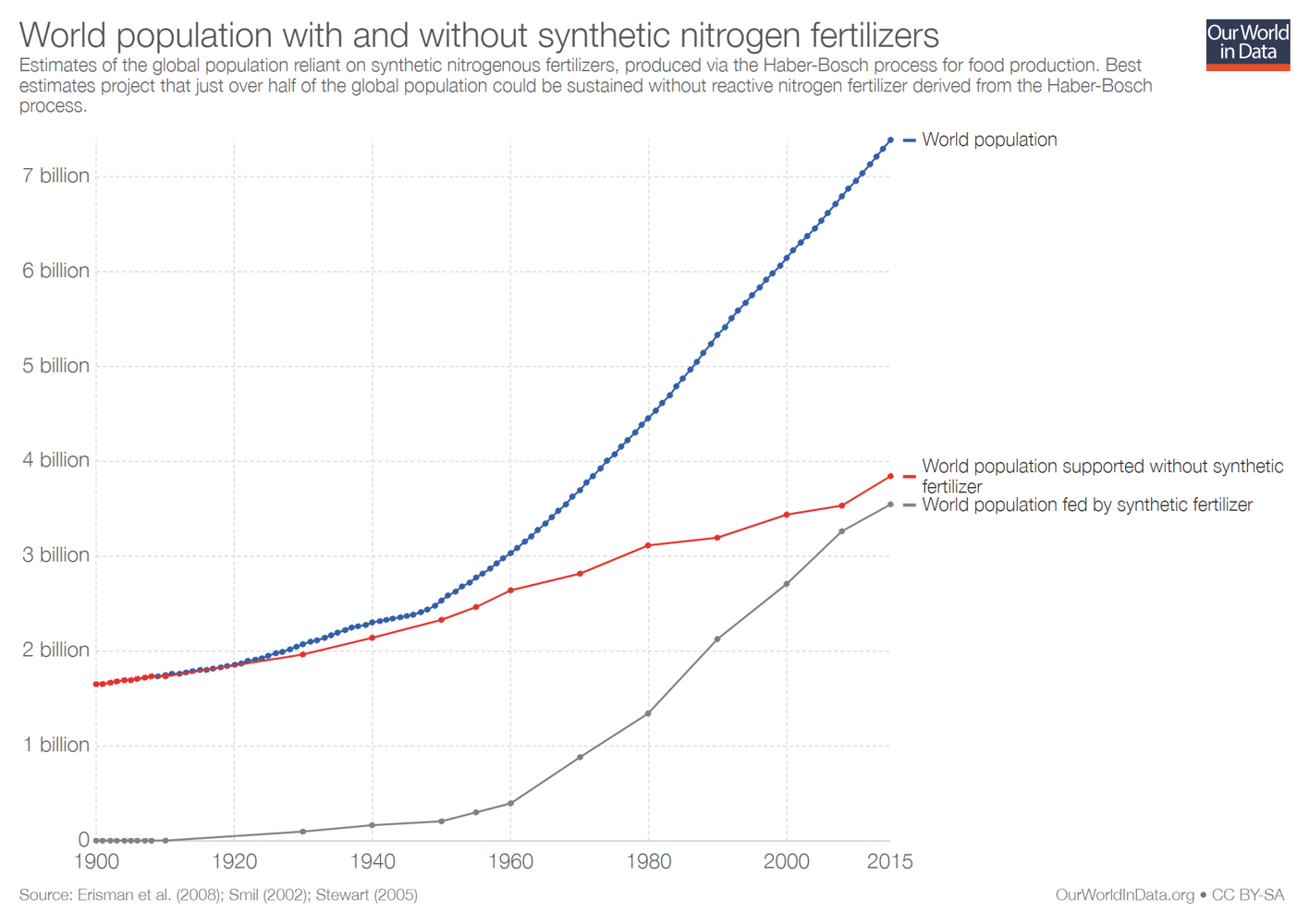 ourworldindata.org