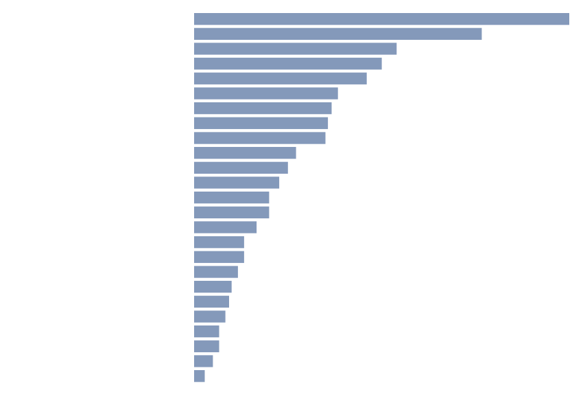 Featured image for the article on the ethnographic and archaeological evidence on violent deaths. Stylized bar chart with bars of different sizes in blue.