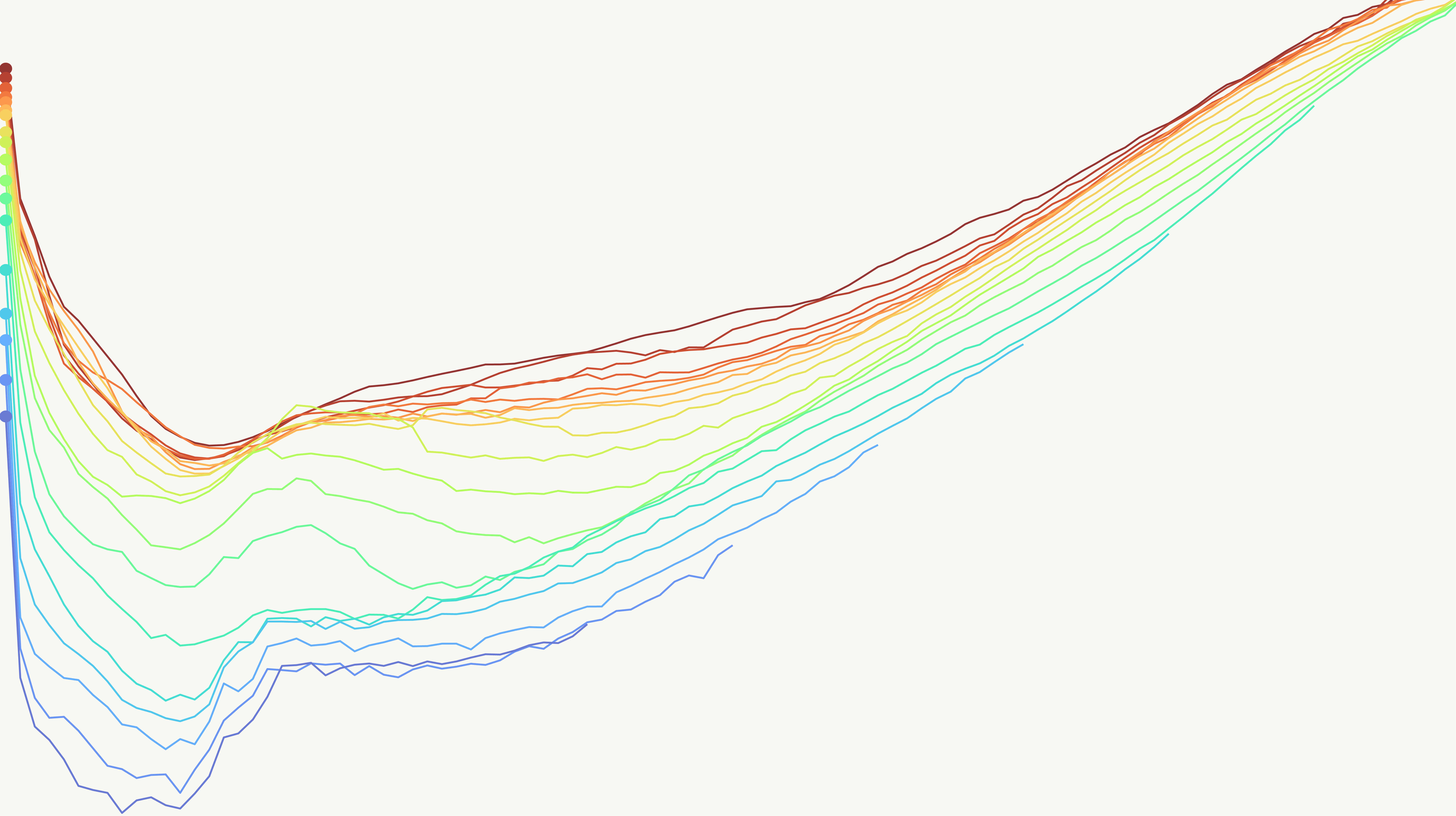 Thumbnail for article: how do the risks of death change as people age