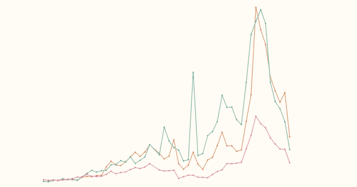 Featured image for article on Global Terrorism Database.