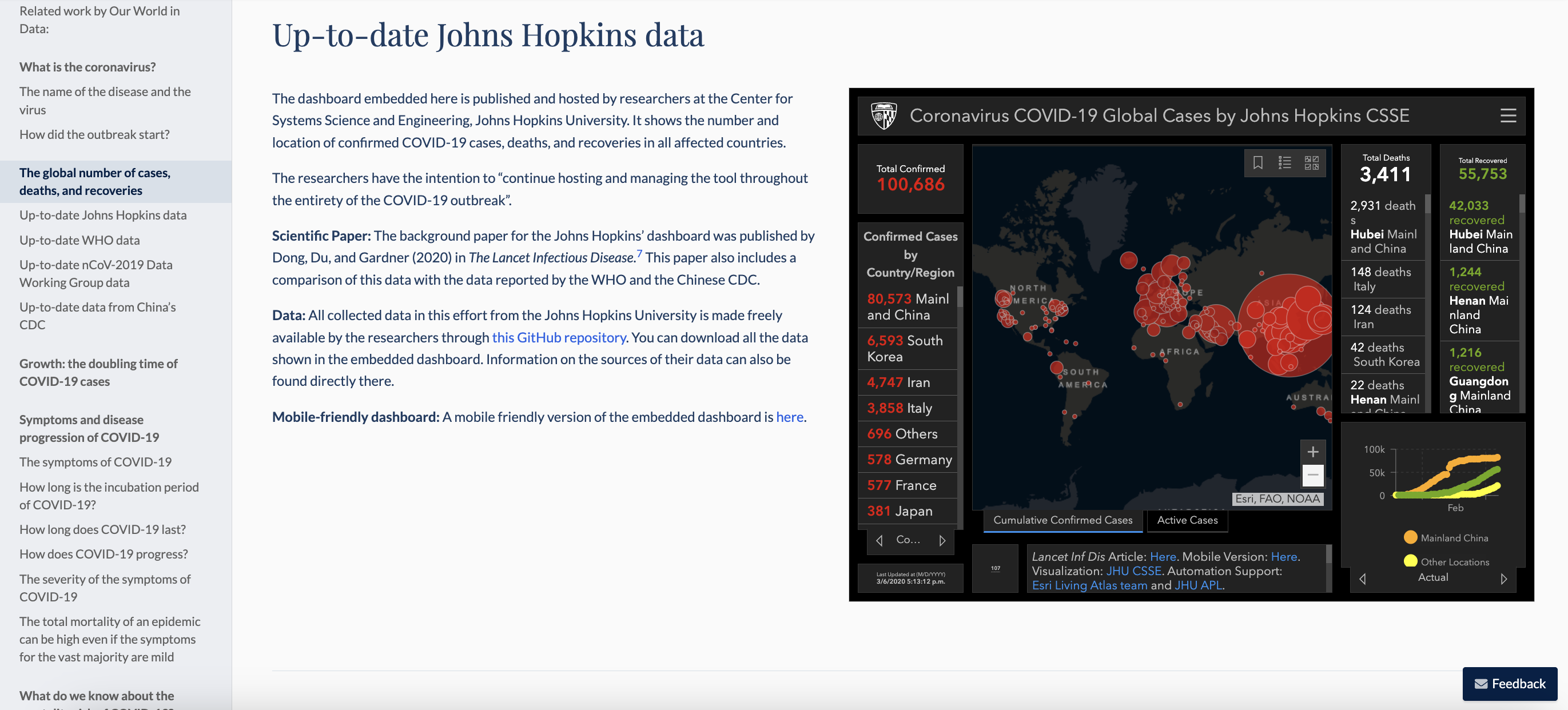 Screenshot of the earliest version of Our World in Data’s coronavirus page on 7th March 2020, which compiled data across sources and explained key metrics. The screenshot shows an embedded dashboard built by Johns Hopkins University, which shows recorded coronavirus cases. The archived page can be accessed online.