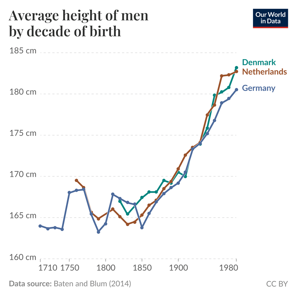 ourworldindata.org