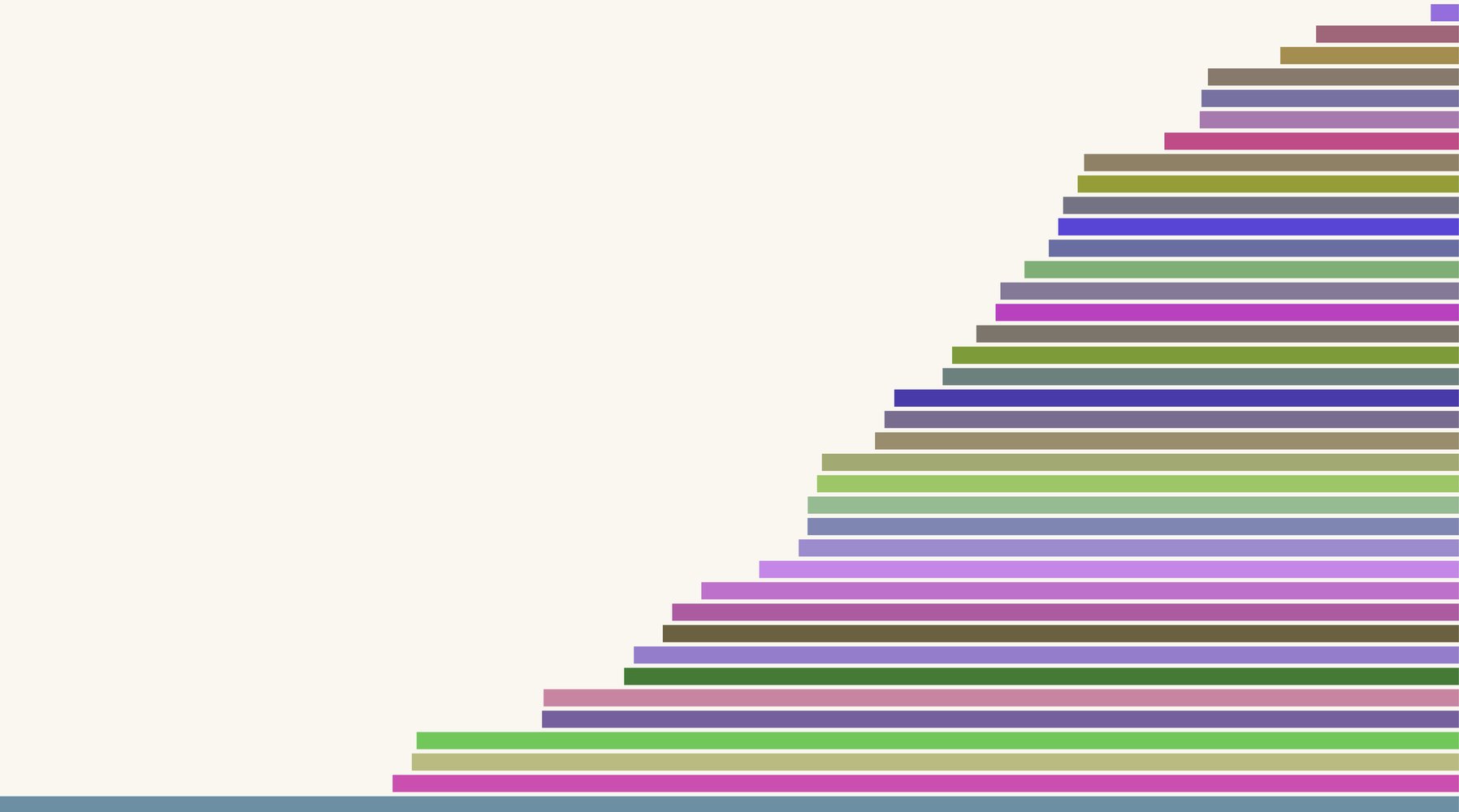 ourworldindata.org