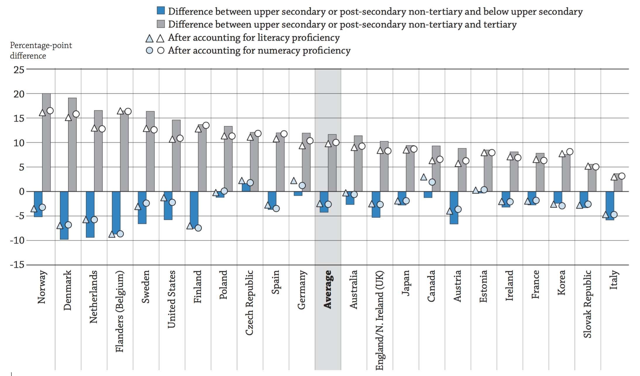 OECD_Education_Trust