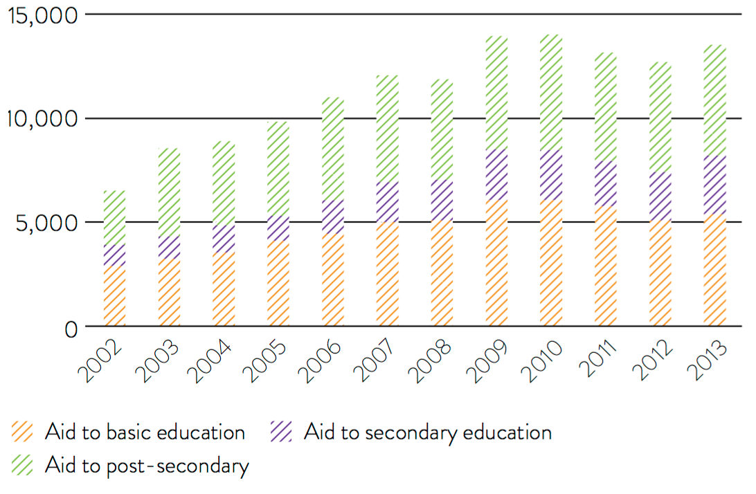 EducationAidWatch_ODA_Education