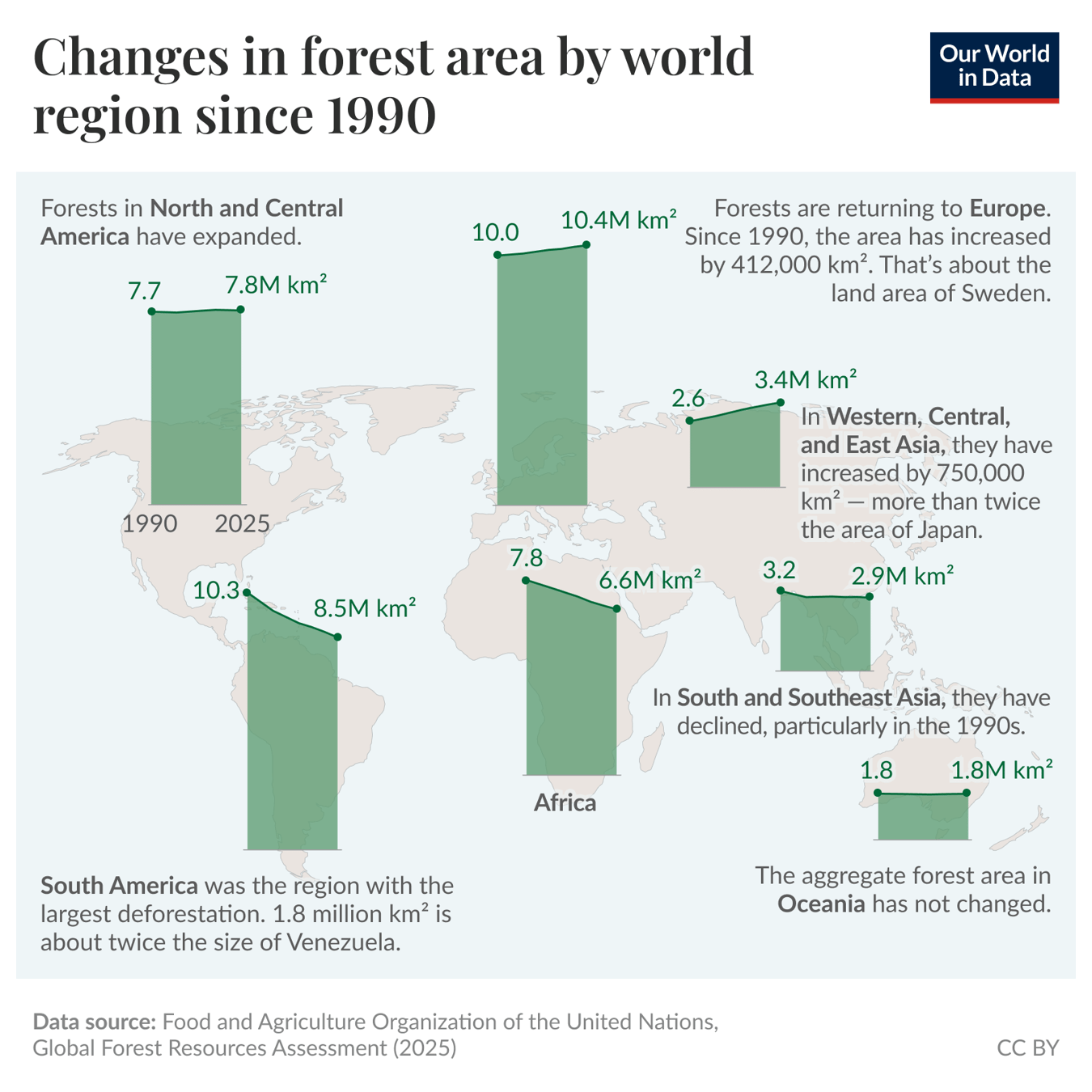 Deforestation is no longer inevitable