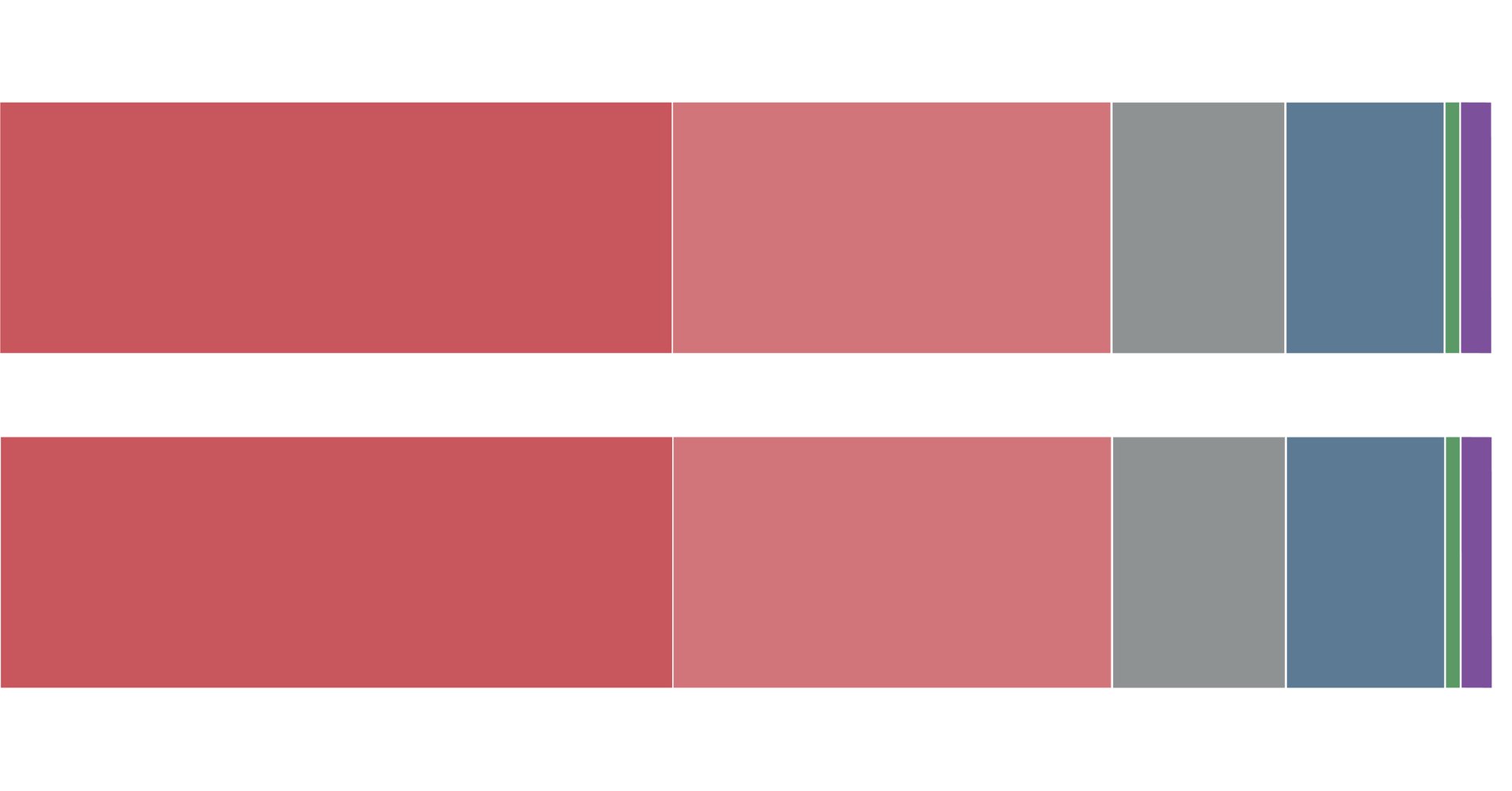 ourworldindata.org