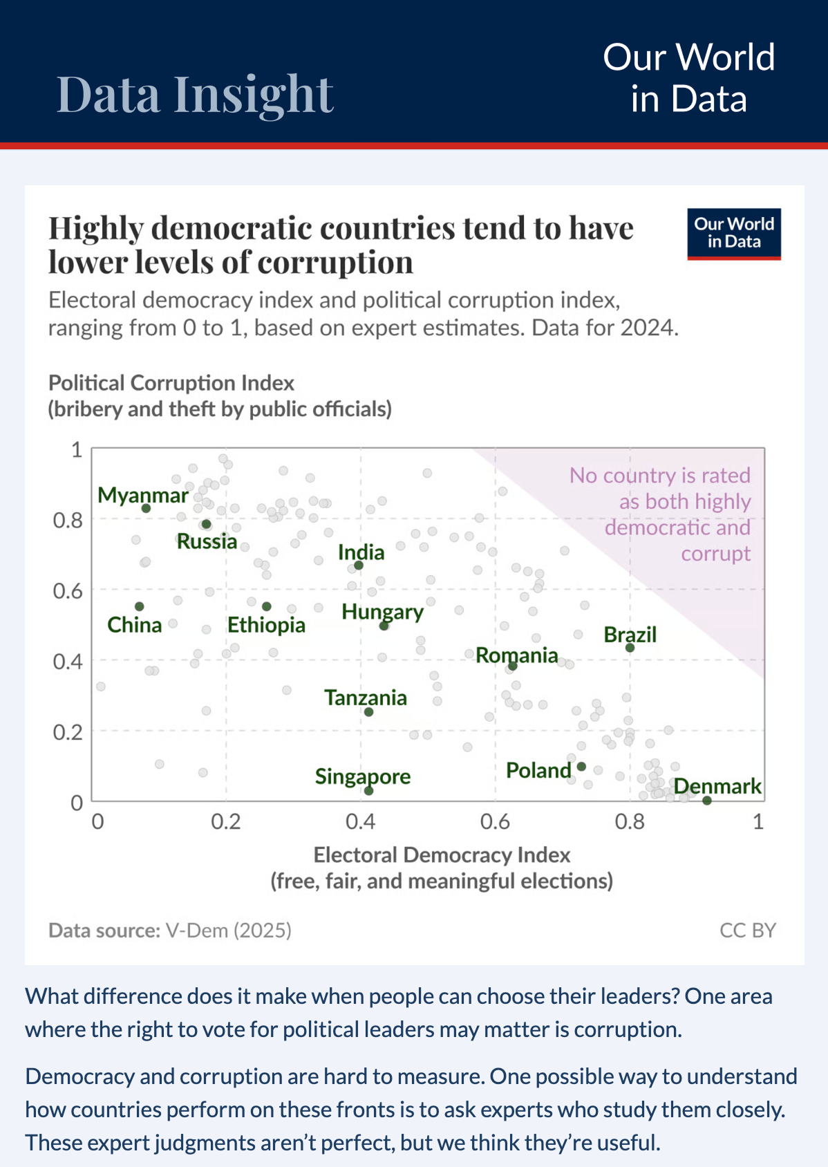 A preview of our Data Insights newsletter.