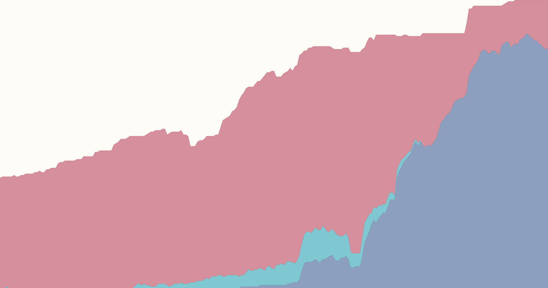 The rise of electoral democracy