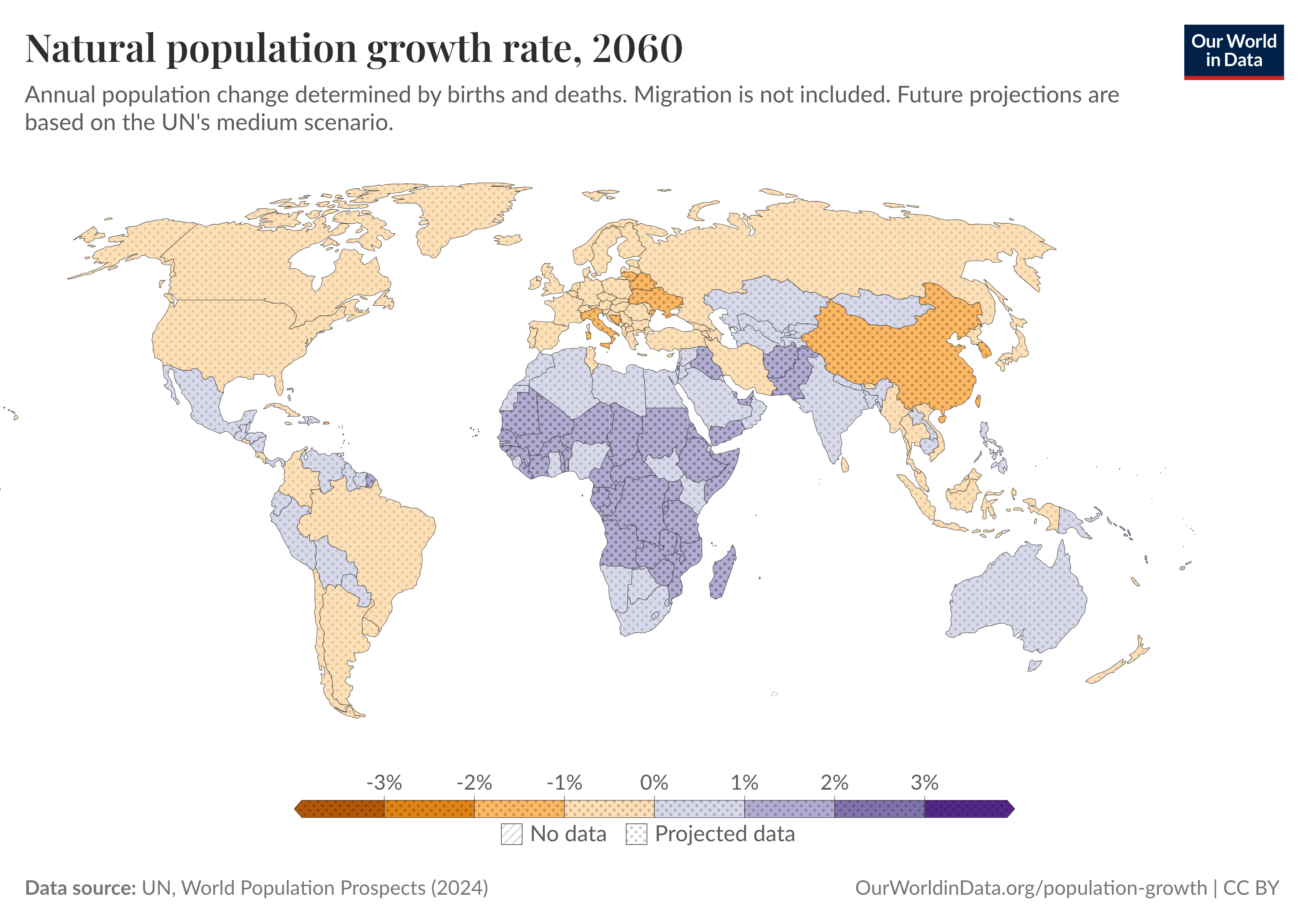 2060 yılında ülkeye göre öngörülen doğal nüfus artış hızına ilişkin Choropleth dünya haritası; burada harita, Sahra altı Afrika'da yoğunlaşan güçlü pozitif büyümeyi, Güney Asya'nın bazı kısımlarında ılımlı pozitif büyümeyi ve Avrupa'nın büyük bölümünde, Doğu Asya'da ve Amerika kıtasının büyük bölümünde sıfır ila negatif doğal büyümeyi göstermektedir; göç hariç tutulmuştur ve tahminlerde BM'nin orta senaryosu kullanılmaktadır. Kaynak: BM, Dünya Nüfus Beklentileri (2024). Lisans: CC BY (Verilerdeki Dünyamız).