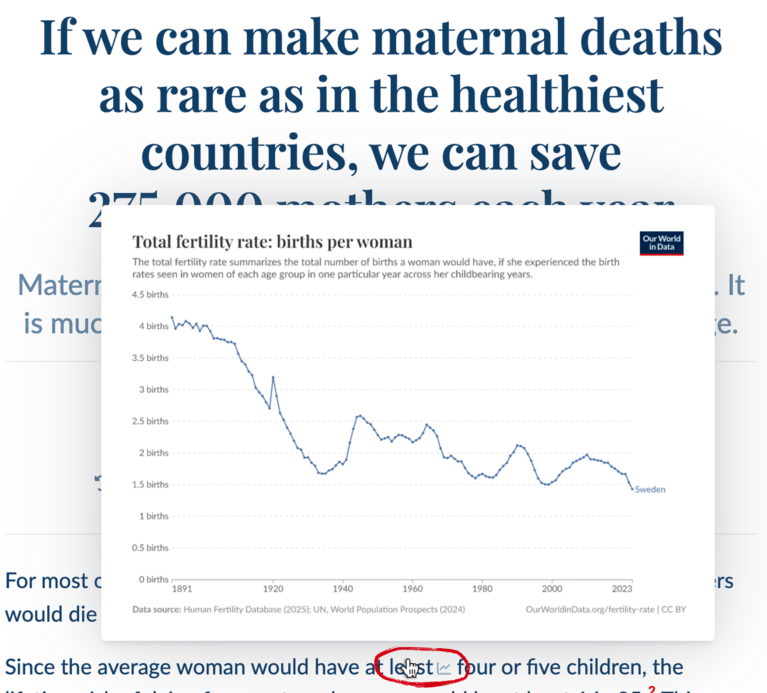 An image showing that, in an Our World in Data article, if you hover over a text link to an interactive chart, you see a preview of that chart.