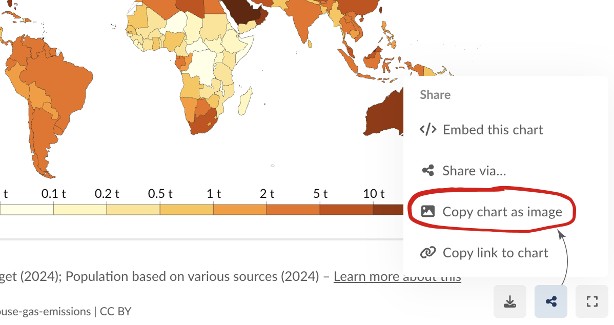 A screenshot showing how to copy chart images to the clipboard for sharing