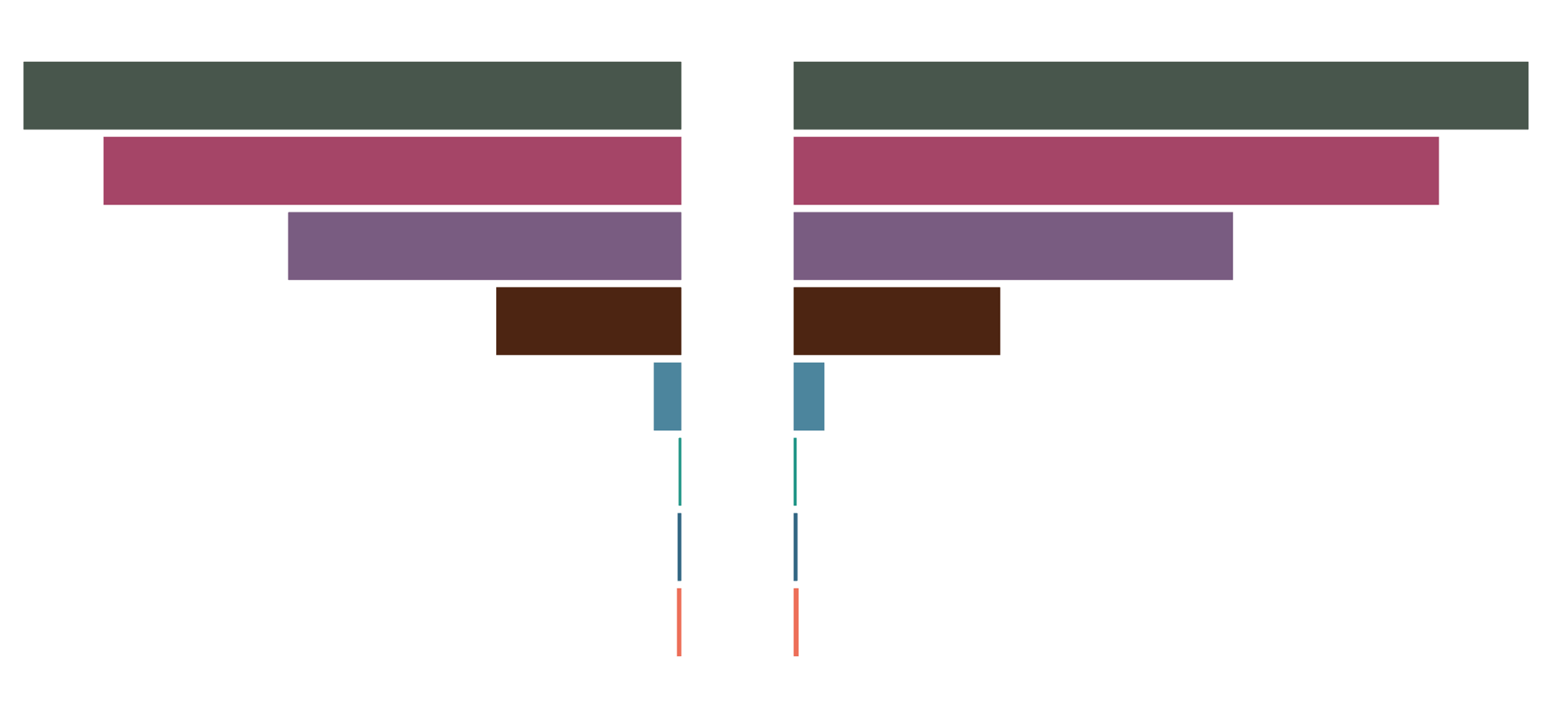 ourworldindata.org