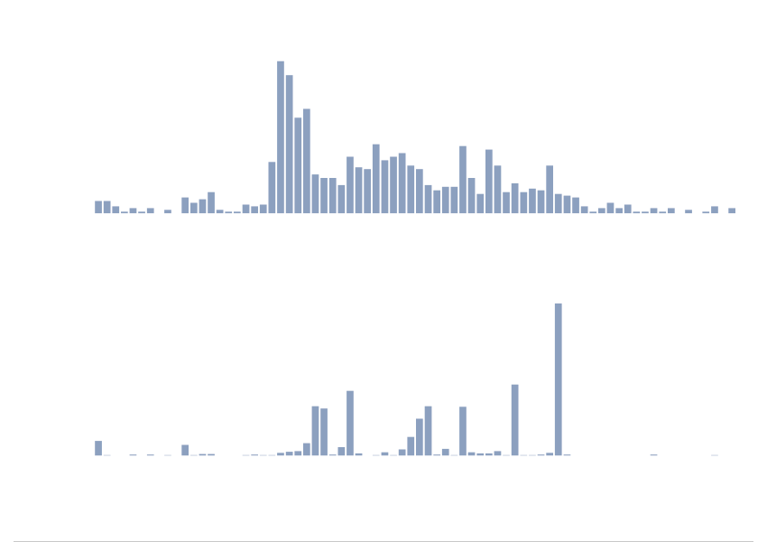 Featured image for article on airline hijackings. Stylized bar charts indicating number of hijackings and hijacking fatalities.