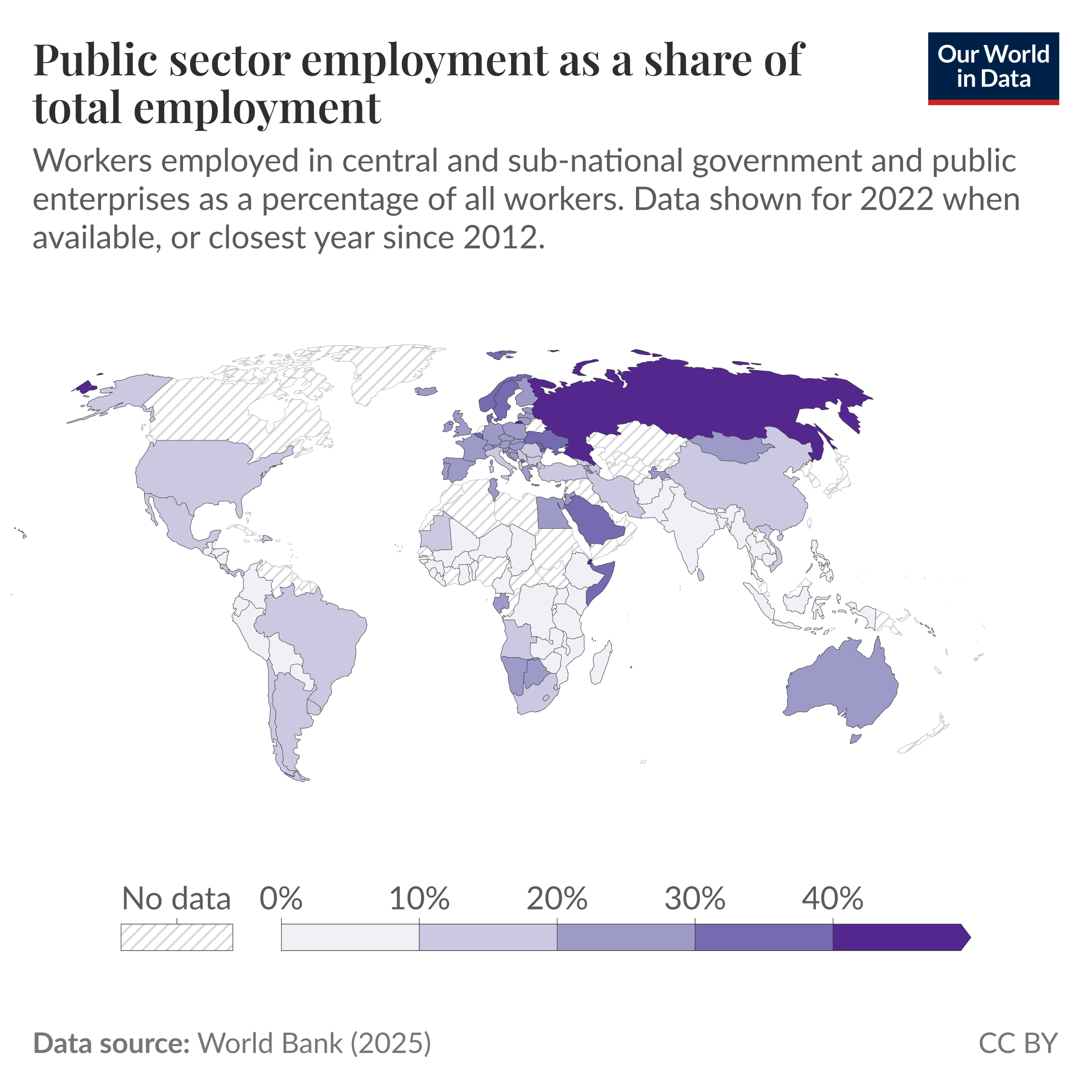 Choropleth world map of public sector employment as a share of total employment in 2022, where countries are shaded to show the percentage of workers employed in central and sub-national government and public enterprises. The map shows wide variation between countries, with values ranging from 0 to 40 percent and above and some countries marked as no data. Data source: World Bank (2025). License: CC BY; where 2022 data is unavailable, the value from the closest year between 2012 to 2023 is shown.