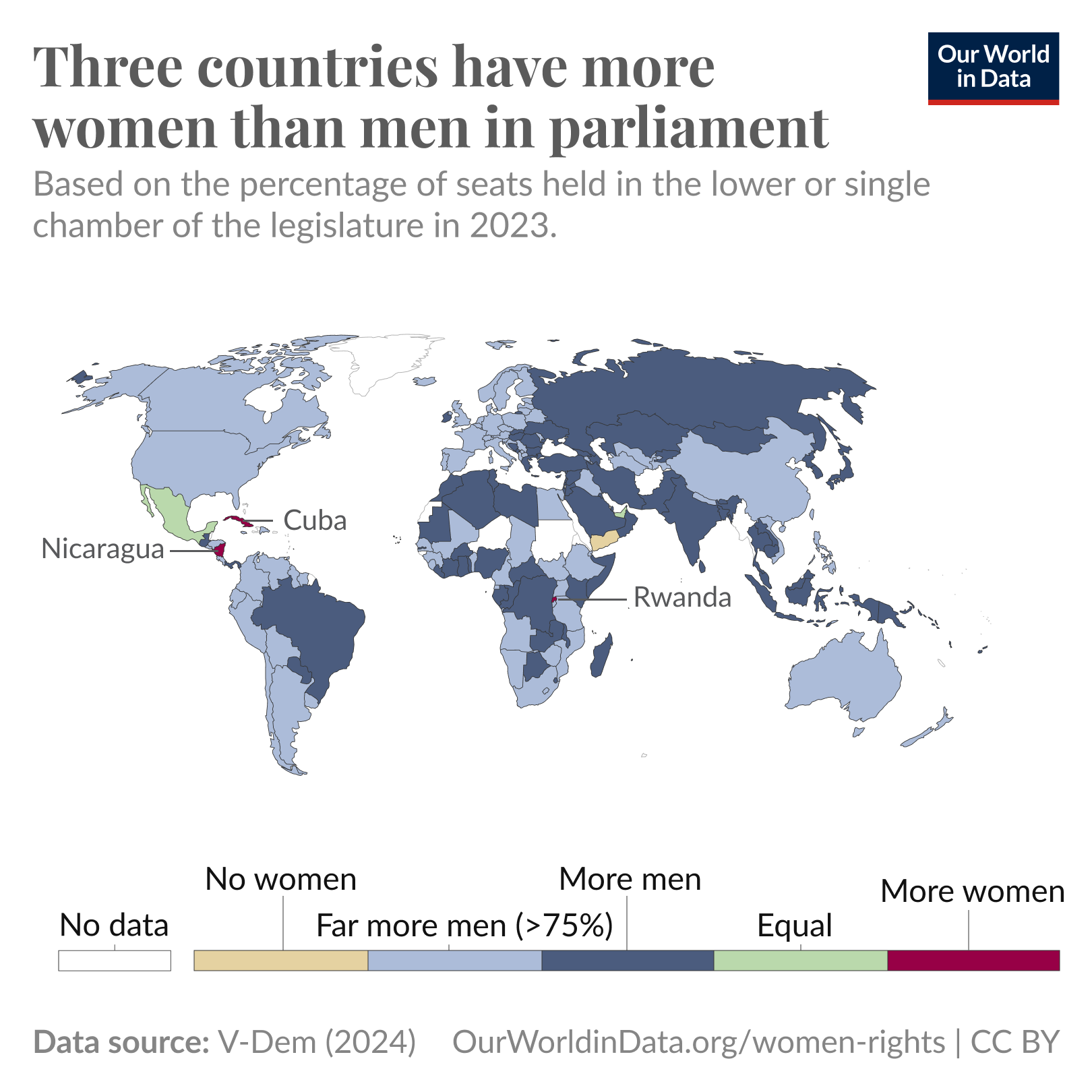 A world map visualizes the percentage of seats held by women in the lower or single chamber of parliaments for the year 2023. The map features various shades of blue, indicating different levels of female representation. Areas with no data are shown in white, while light yellow represents regions with more women than men in parliament. Countries highlighted specifically include Nicaragua, Cuba, and Rwanda, which are noted for having more women than men in their legislative bodies. The darker blue shades signify regions where men hold the majority of seats, with categories for "far more men" (over 75% male representation), "more men," "equal" representation, and "more women." The footer includes data sources credited to V-Dem (2024) and Our World in Data, labeled with a Creative Commons BY license.