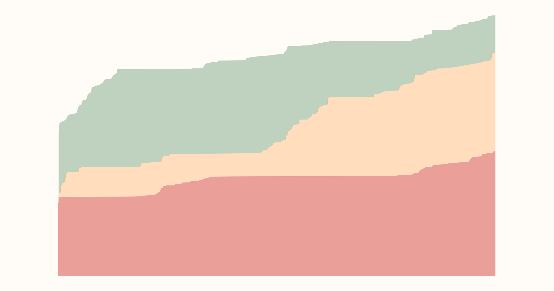 Life expectancy increased in all countries of the world - Our World in Data