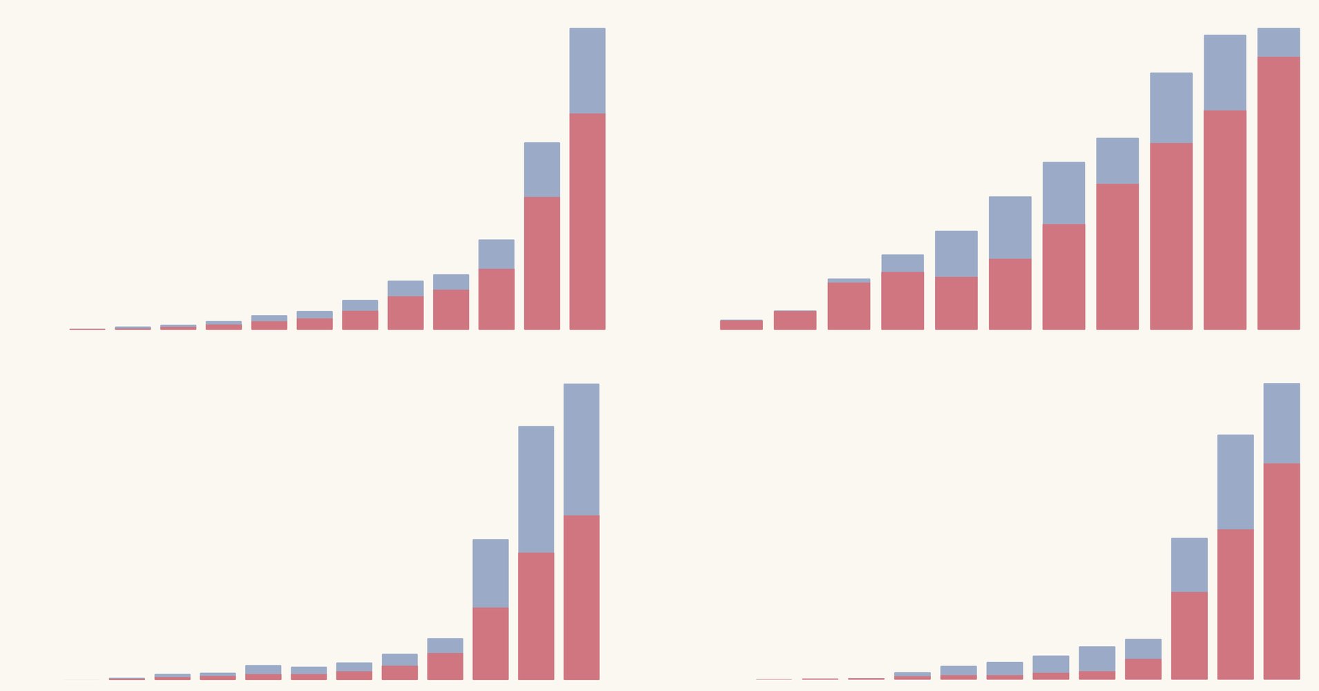 ourworldindata.org