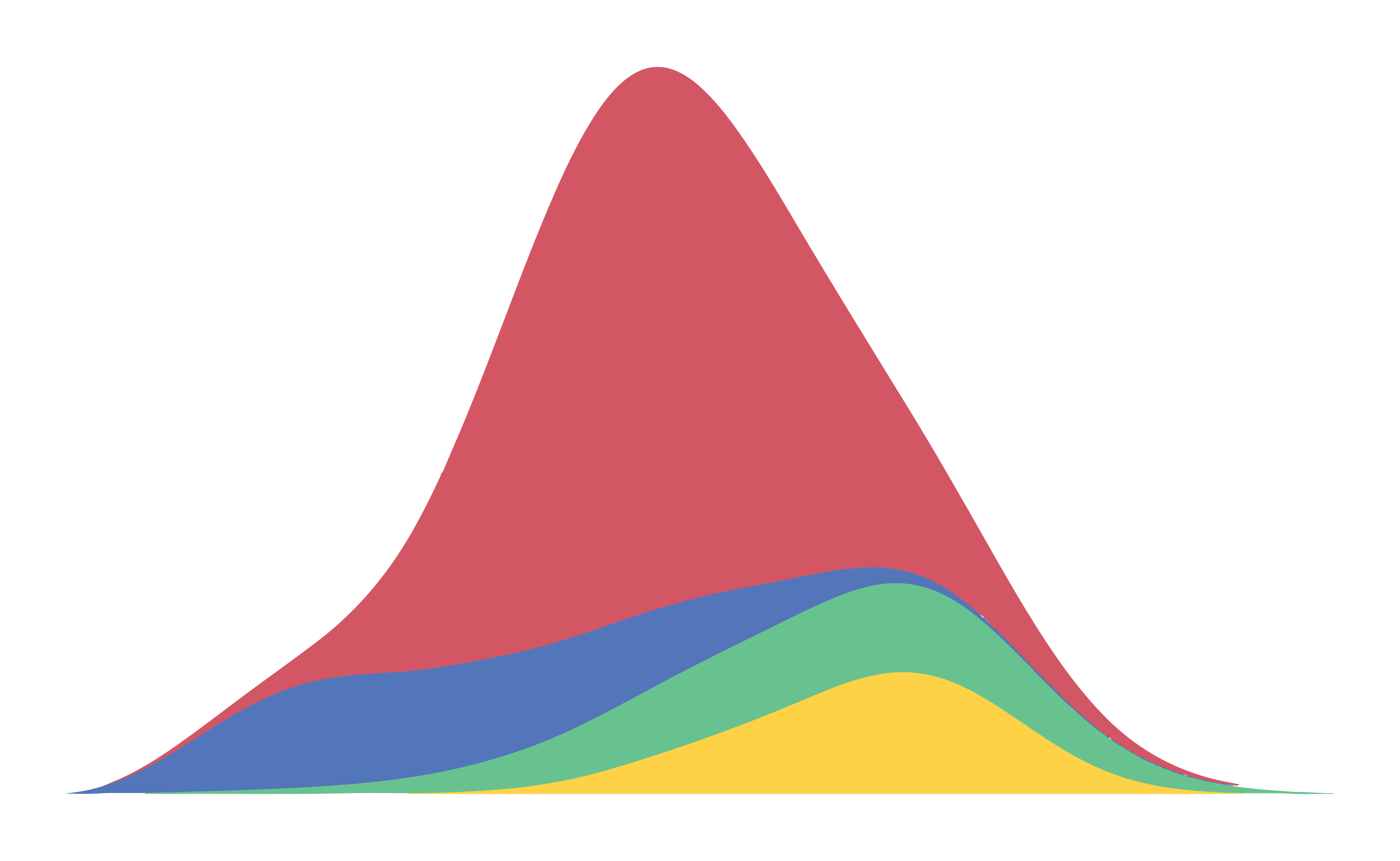 Image of the global distribution of income in 2015