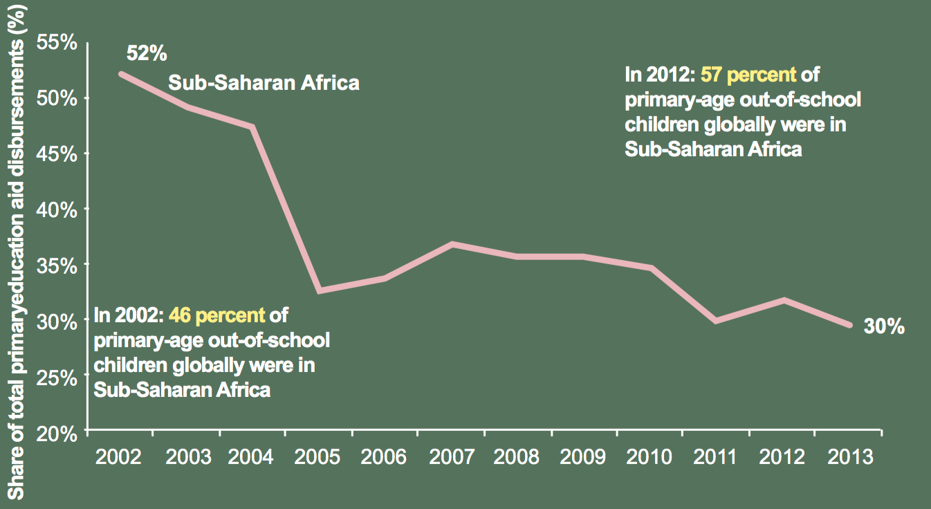 Brookings_ODA_EduAfrica