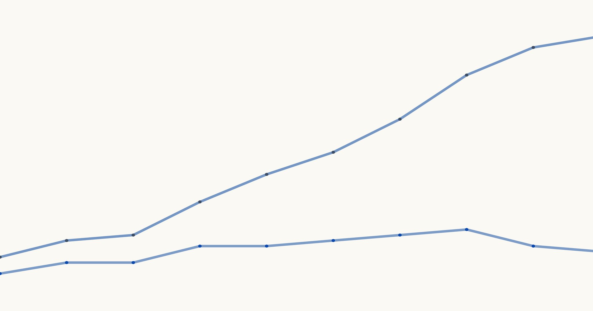 ourworldindata.org